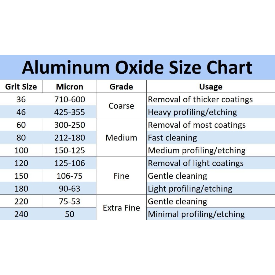 Aluminum Oxide - 50 lbs. or 22 - Sandblaster Cabinet 리뷰 및 가격
